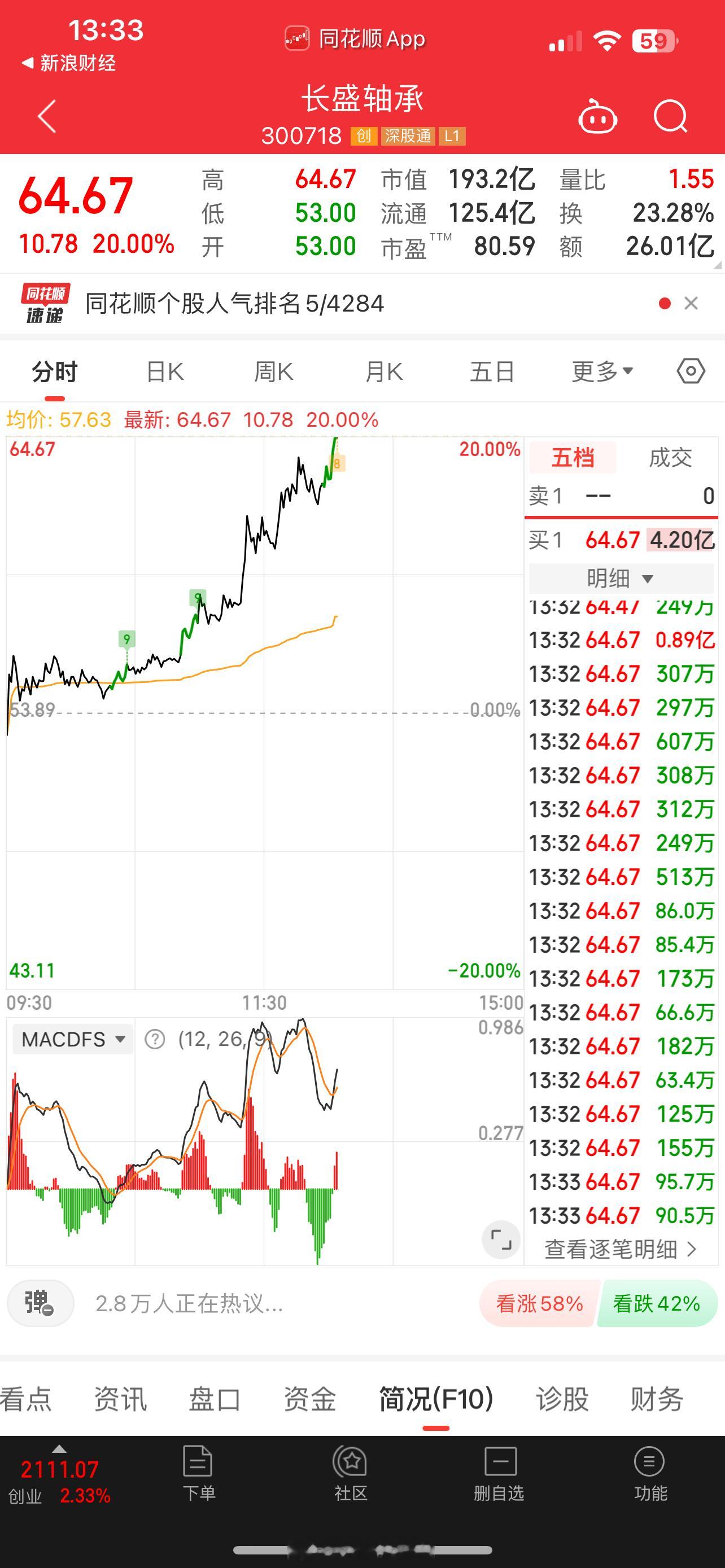 长盛又拉板了[哭哭][哭哭]