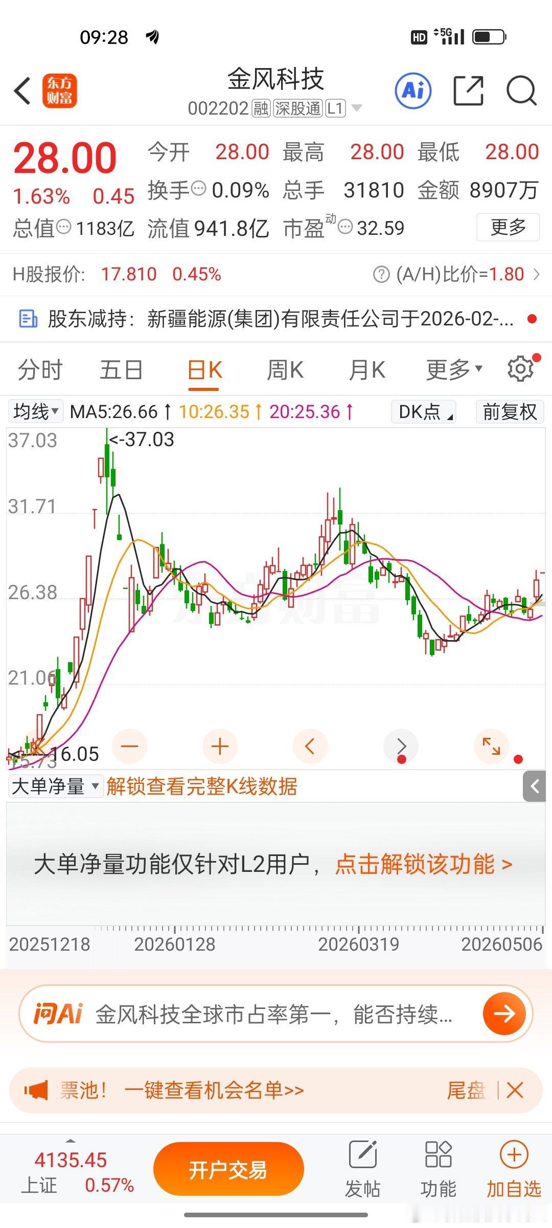 金风科技，逢低关注