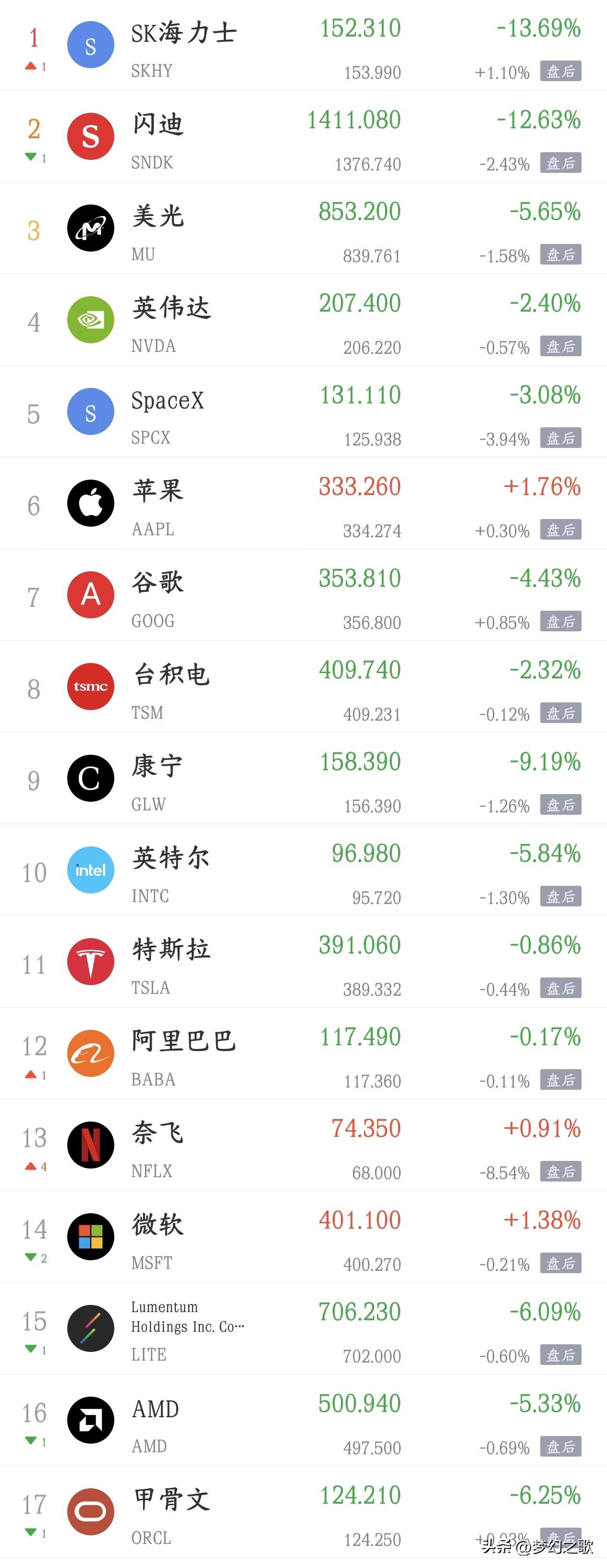 这一波A股调整下来还有几个股民抗的住？今天预计又不是很好最晚美股又跌了，存储芯