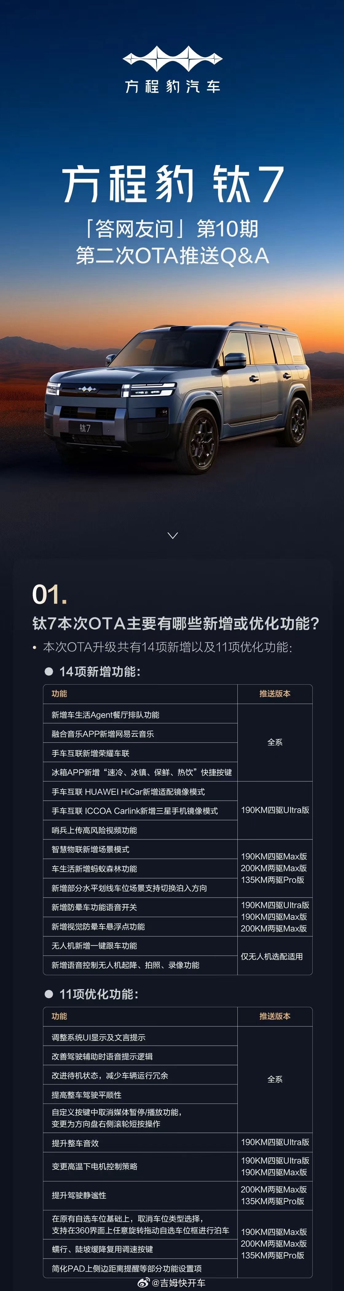 钛7的第二次OTA就这么猝不及防的来了上一次OTA也才过去没多久啊汽场全开大v聊