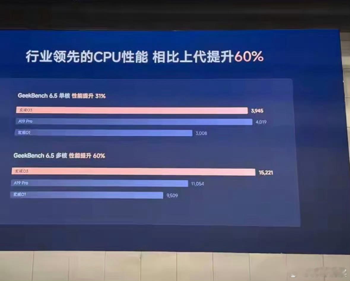 小米这波操作属实牛逼[赞]，把HBM塞进手机里，1.22TB/s带宽直接干翻电脑显卡，内存速度是现在
