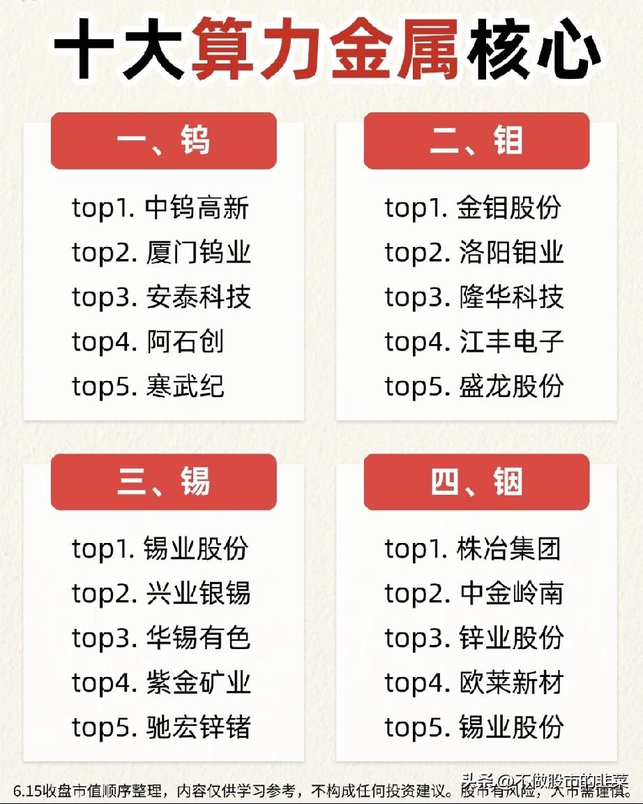 算力赛道藏着被忽略的底层刚需！十大核心金属完整名单出炉不少股民盯着光模块、