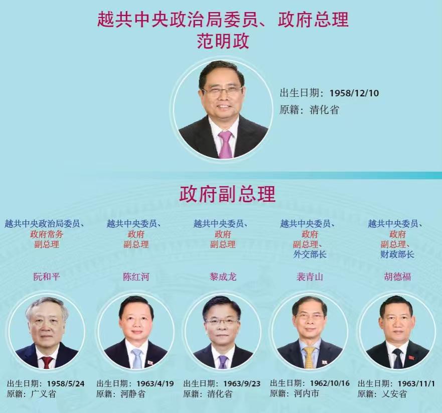 越南领导人由“四驾马车”改为“五驾马车”，由原来的总书记、国家主席、政府总理、国