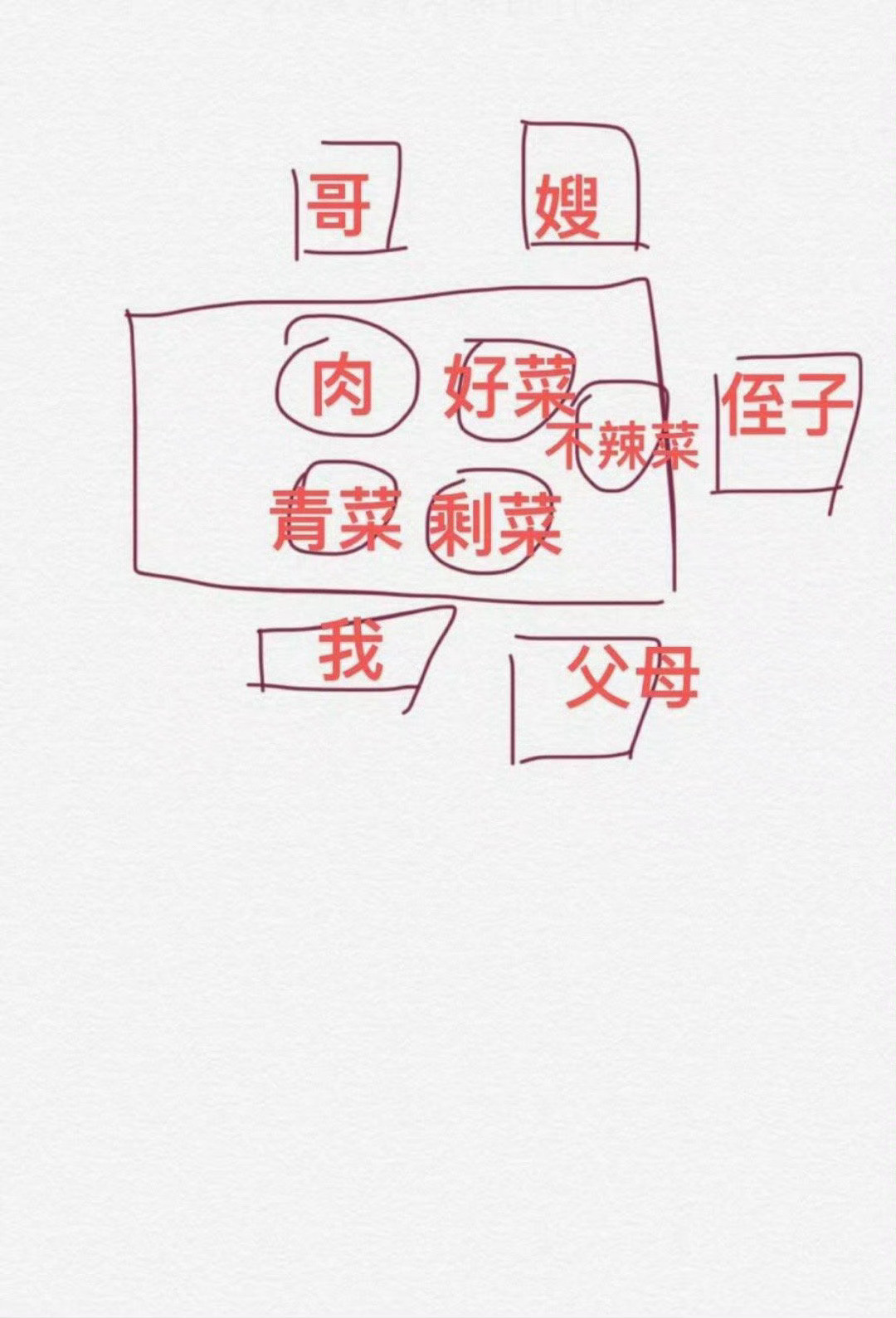 桌上菜放的位置让我膈应了是我太小气了吗？