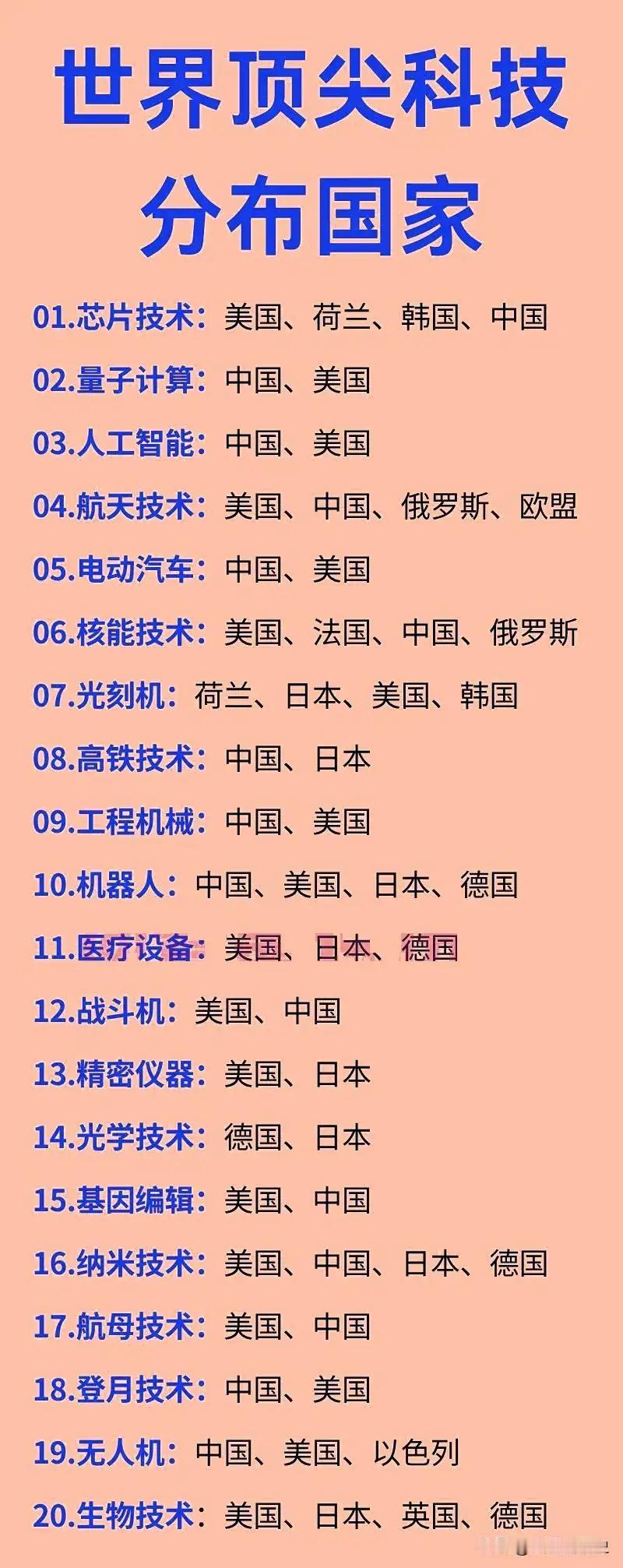 世界上最顶级的科技技术，我国没有光刻机。看到这张表依然是非常自豪的，因为世界