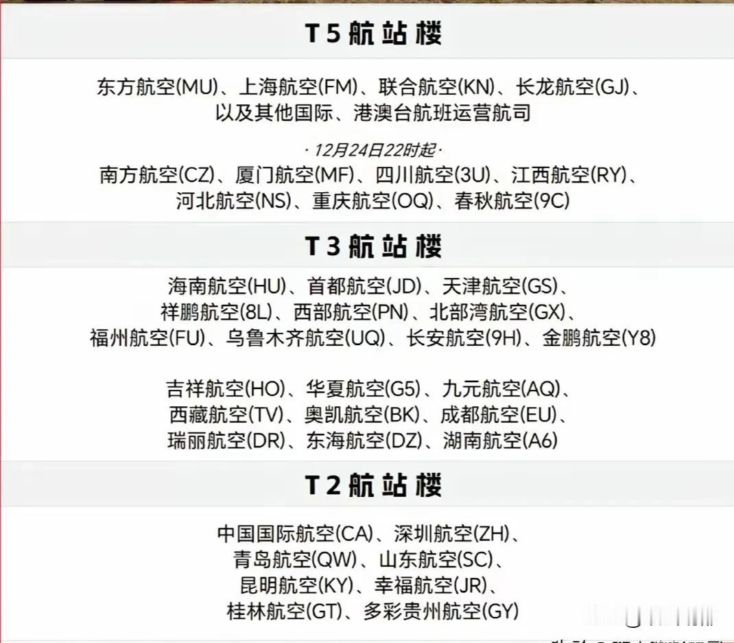 西安咸阳国际机场各站楼运营的航空公司分布情况：T2—国航等8家航空公司