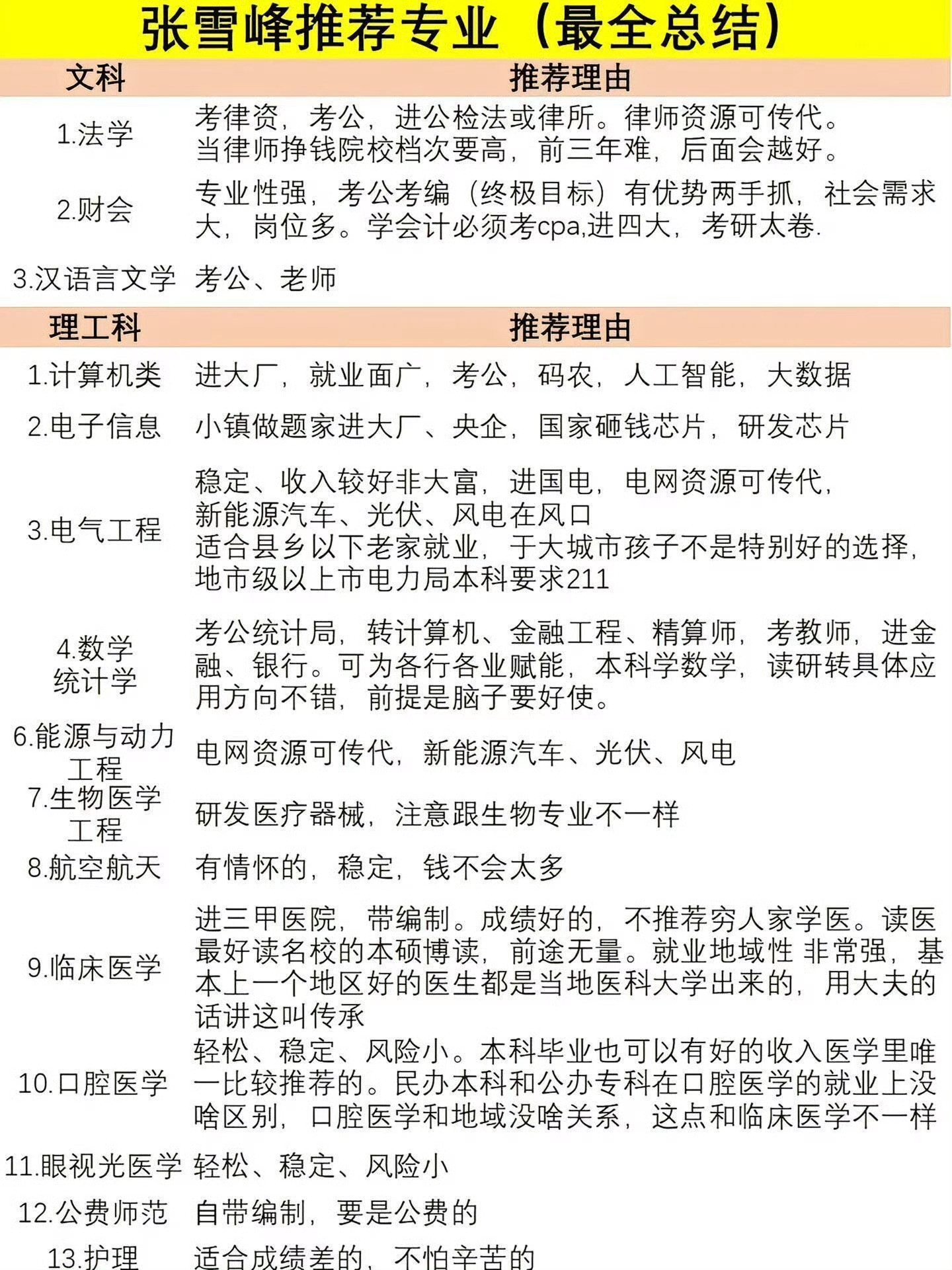 终于有人把大学专业说清楚了……