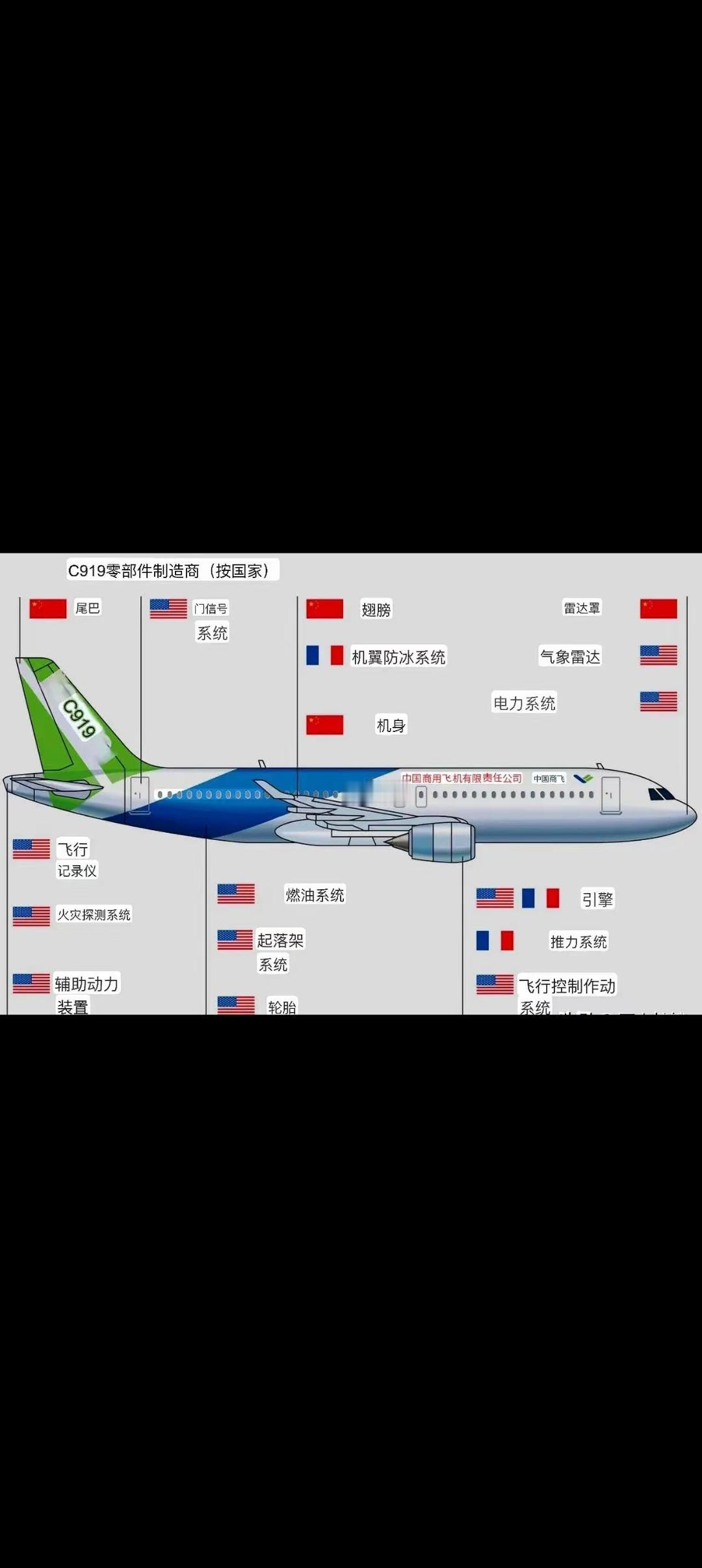 很多人好奇国产大飞机这么多核心零部件都是购买美国，法国的，为什么还能叫自主研发呢