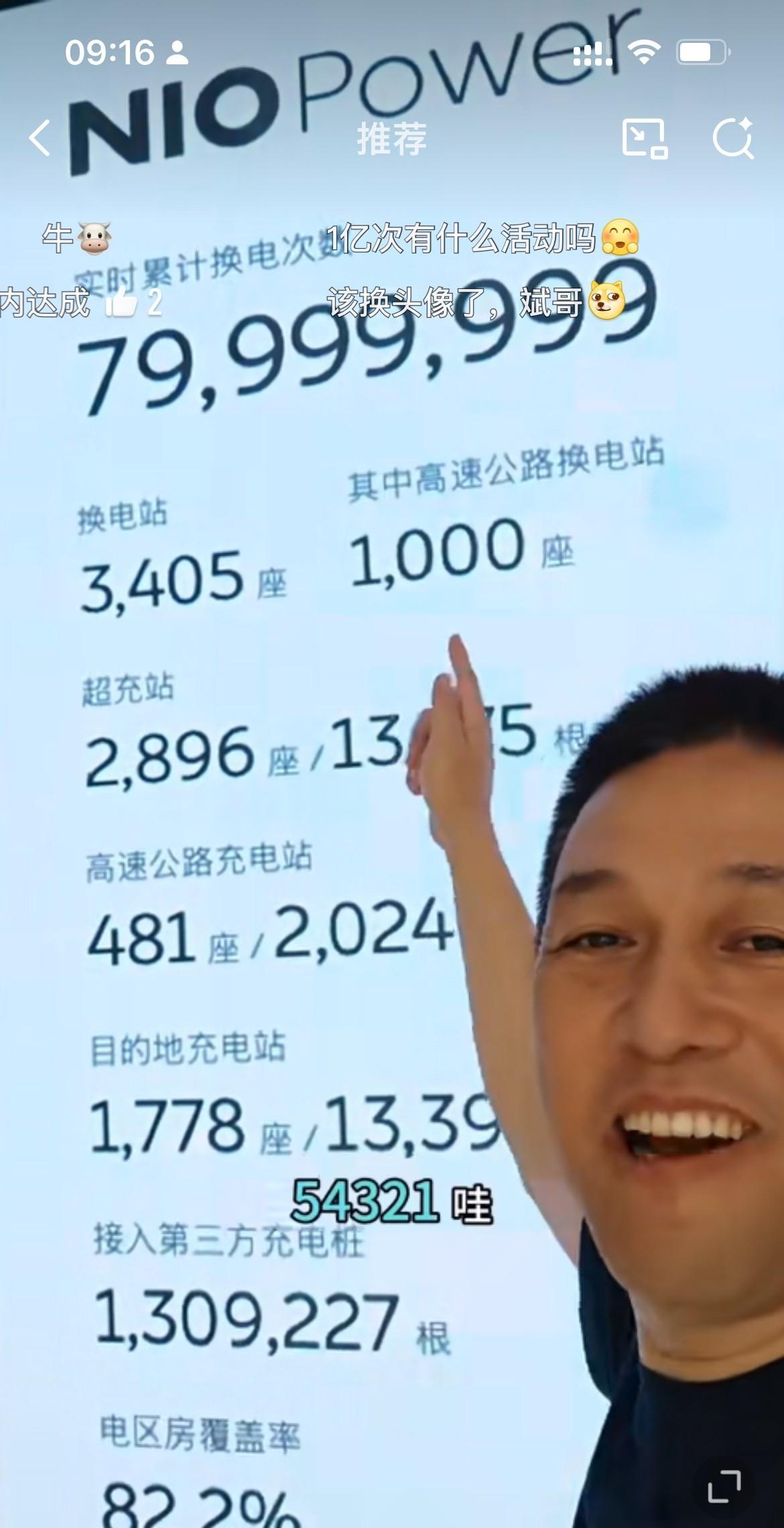 李斌:蔚来第8000万次换电达成！今天早上，还没有到9:00的时候，李斌就把