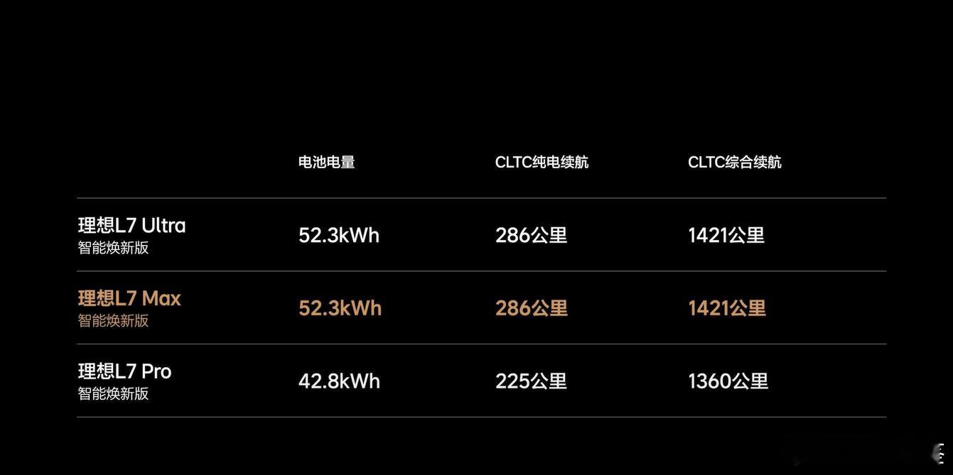 理想L系列智能焕新版上市理想汽车放大招了！L6、L7、L8、L9全系迎来超给力的