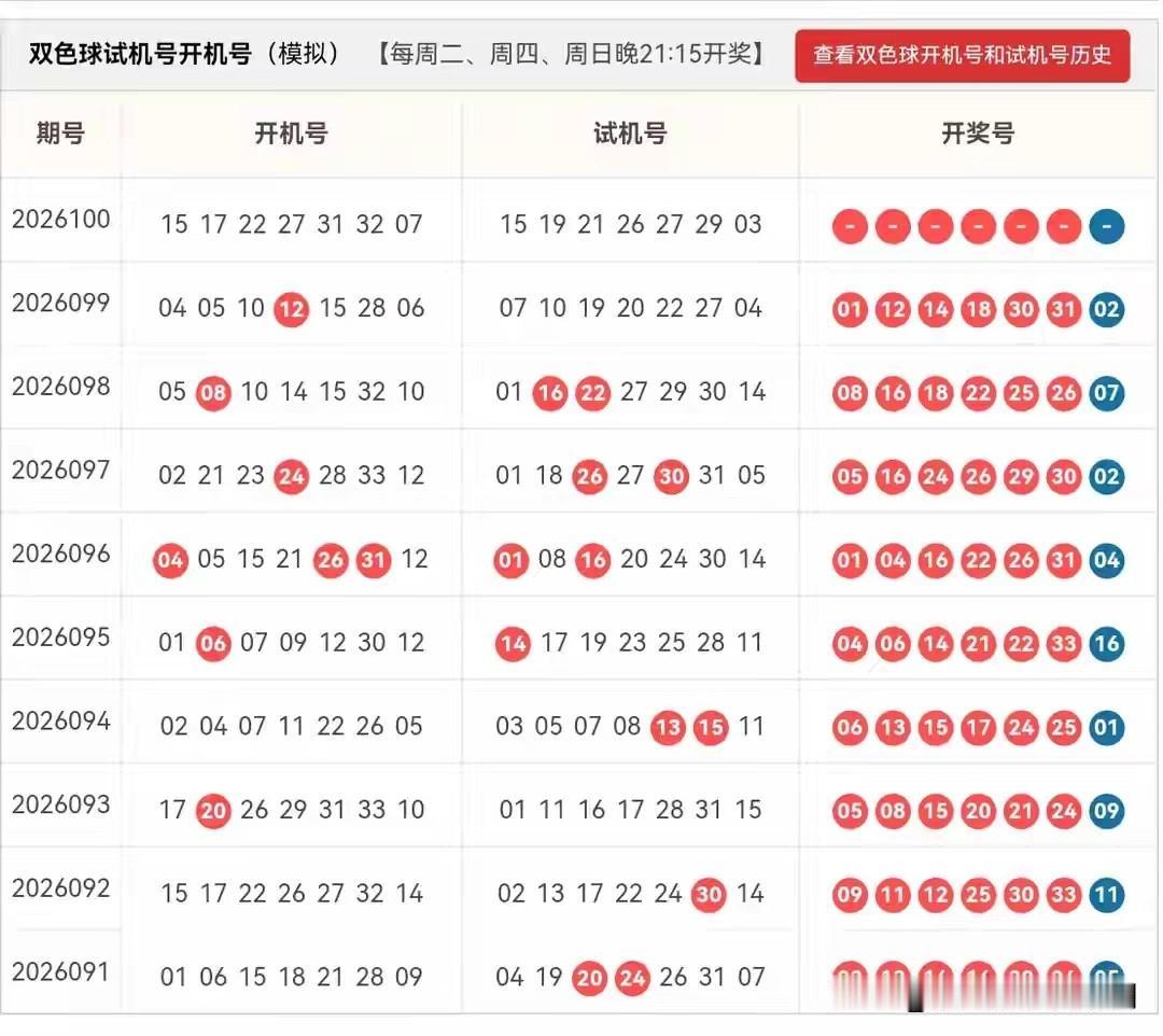 双色球261000期开机号➕试机号逐级缩码24码大底：01,04,05,06