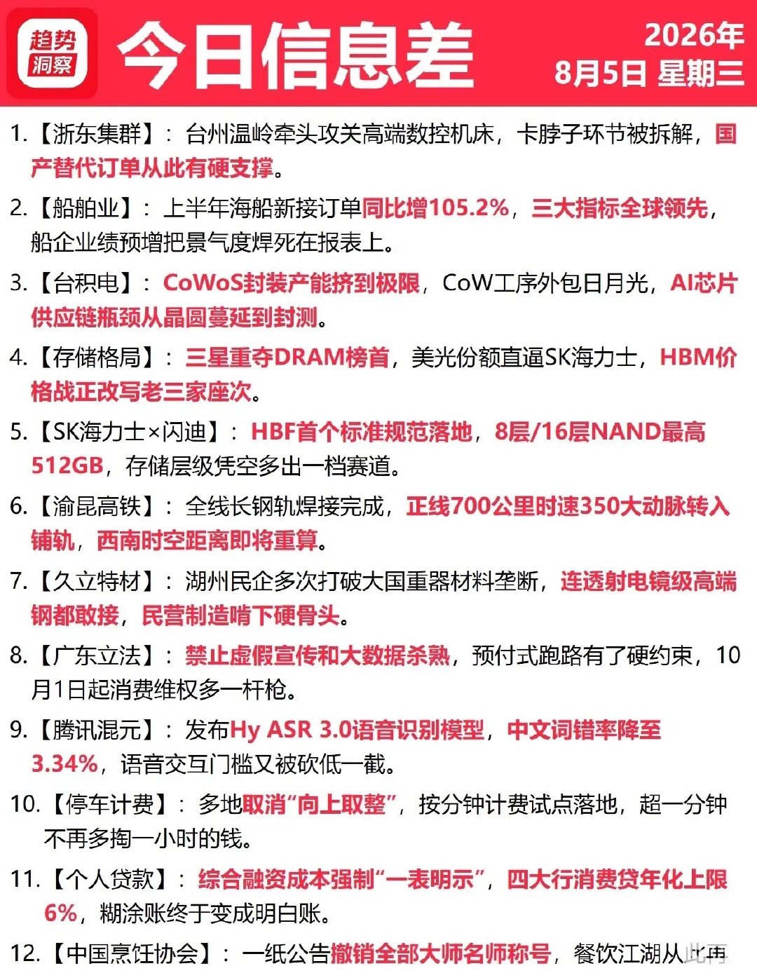8月5号星期三