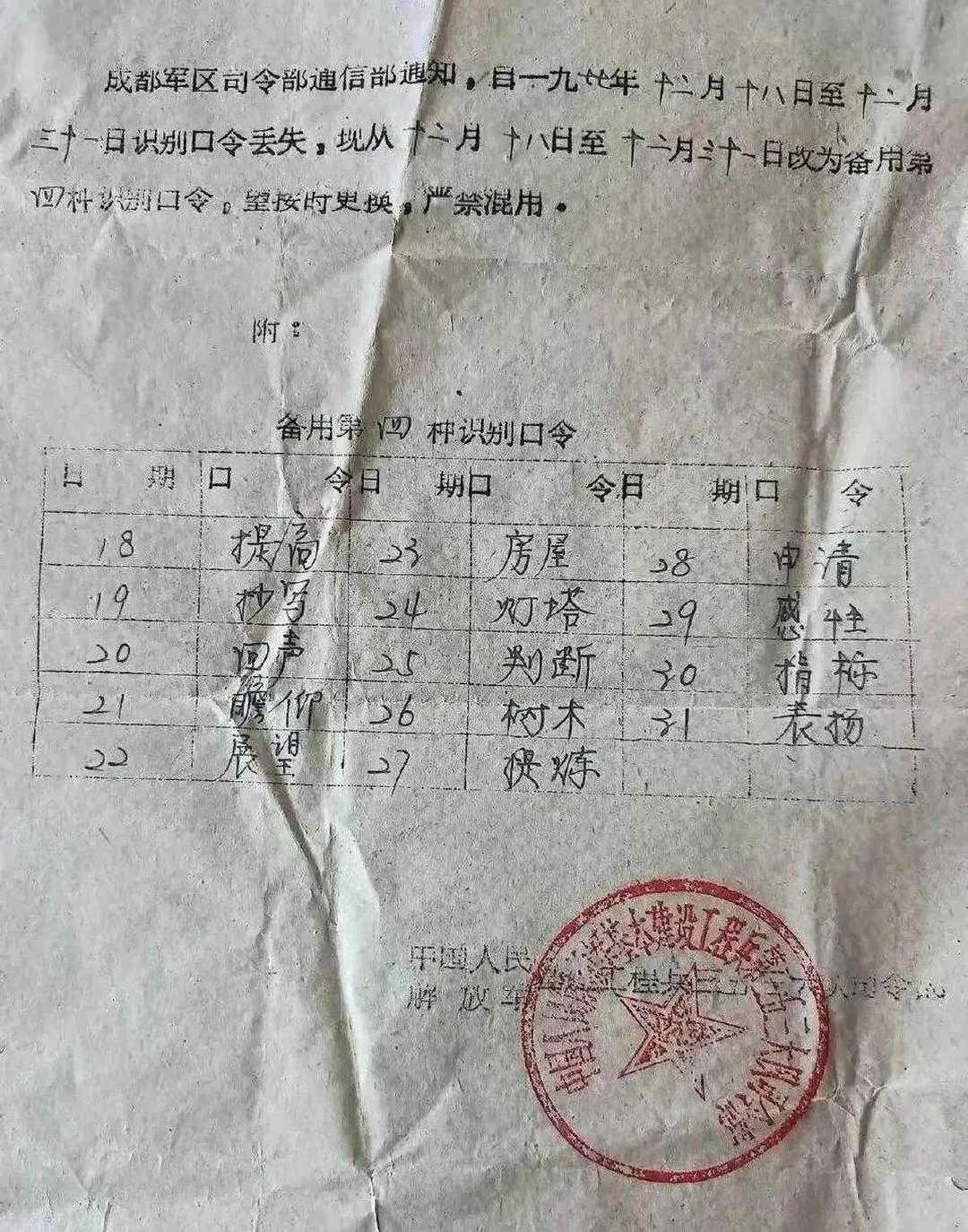 部队识别口令，1977年。