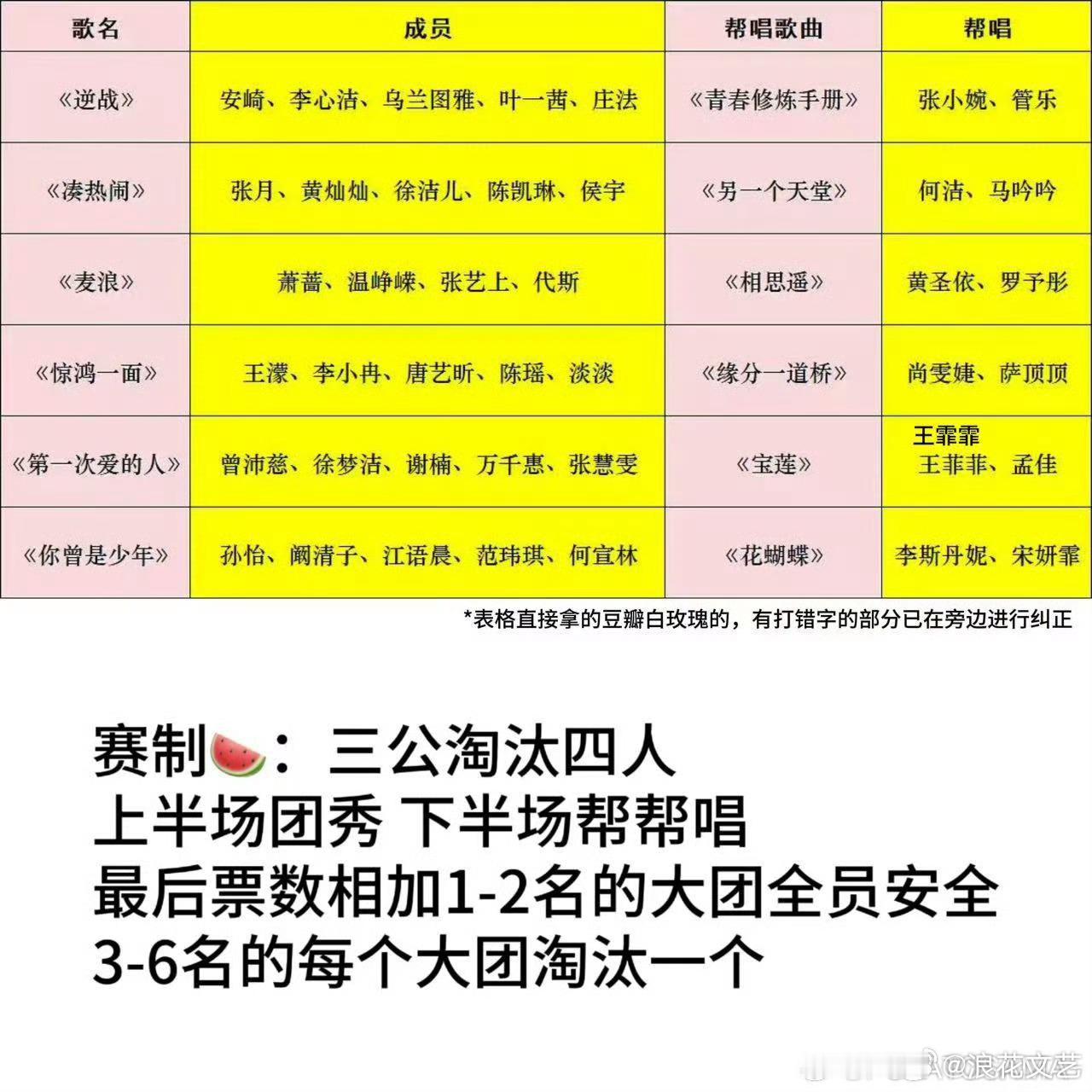 网传浪姐三公淘汰四人网传浪姐三公赛制网传浪姐三公淘汰四人