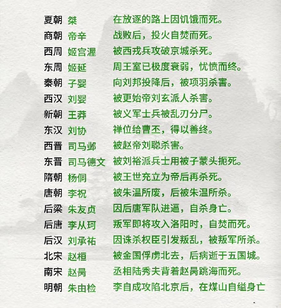 未代王朝帝王悲残结局！