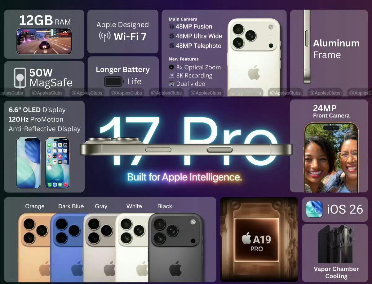 iPhone17Pro参数爆料基本上是板上钉钉了，大家还换不换[doge]​