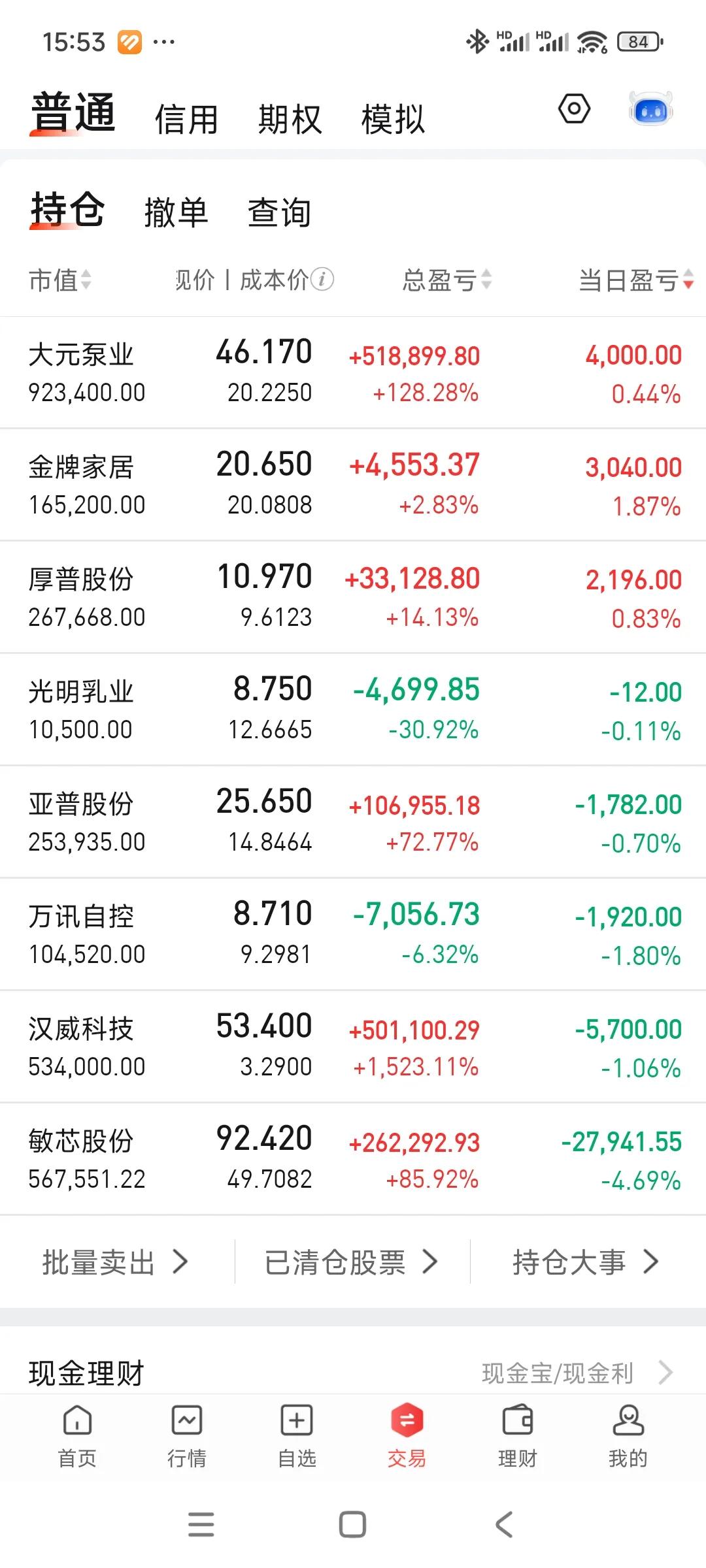 又是一碗大面，已经开始守280高地了，再跌280都要受不住了[捂脸哭][捂脸哭][捂