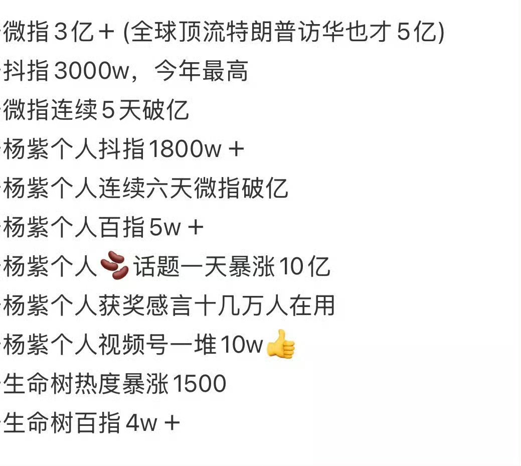 杨紫杨紫拿奖顶级星光➕顶级路人缘➕主流背书，百指五万，微指3.2亿，连续6天破