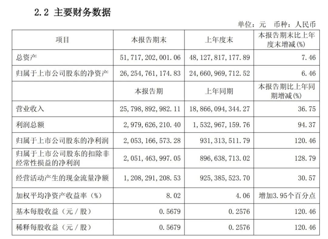 稀土龙头净利翻倍, 超级牛散章建平大举减持, 曾持仓超33亿元