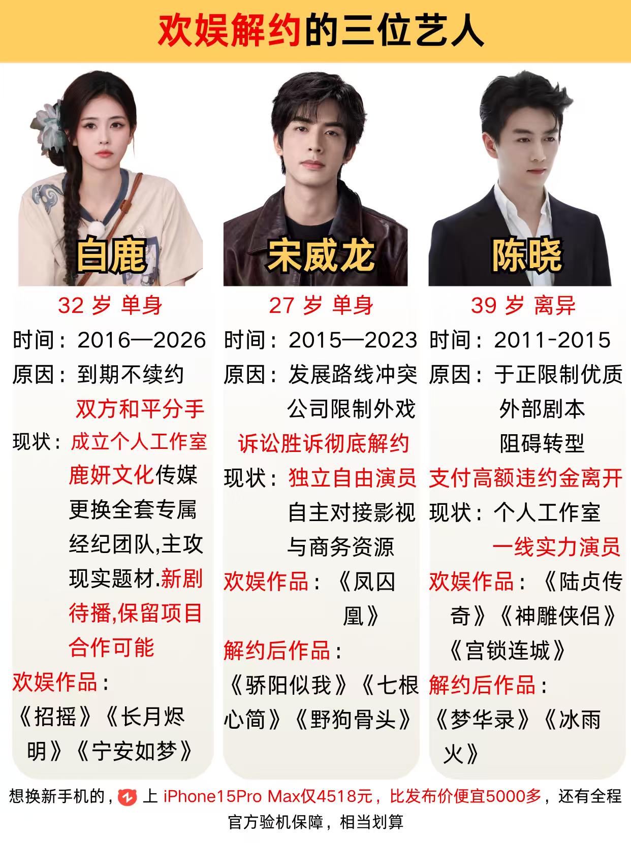 从于正手下顺利解约的艺人。他们现在都怎么样了