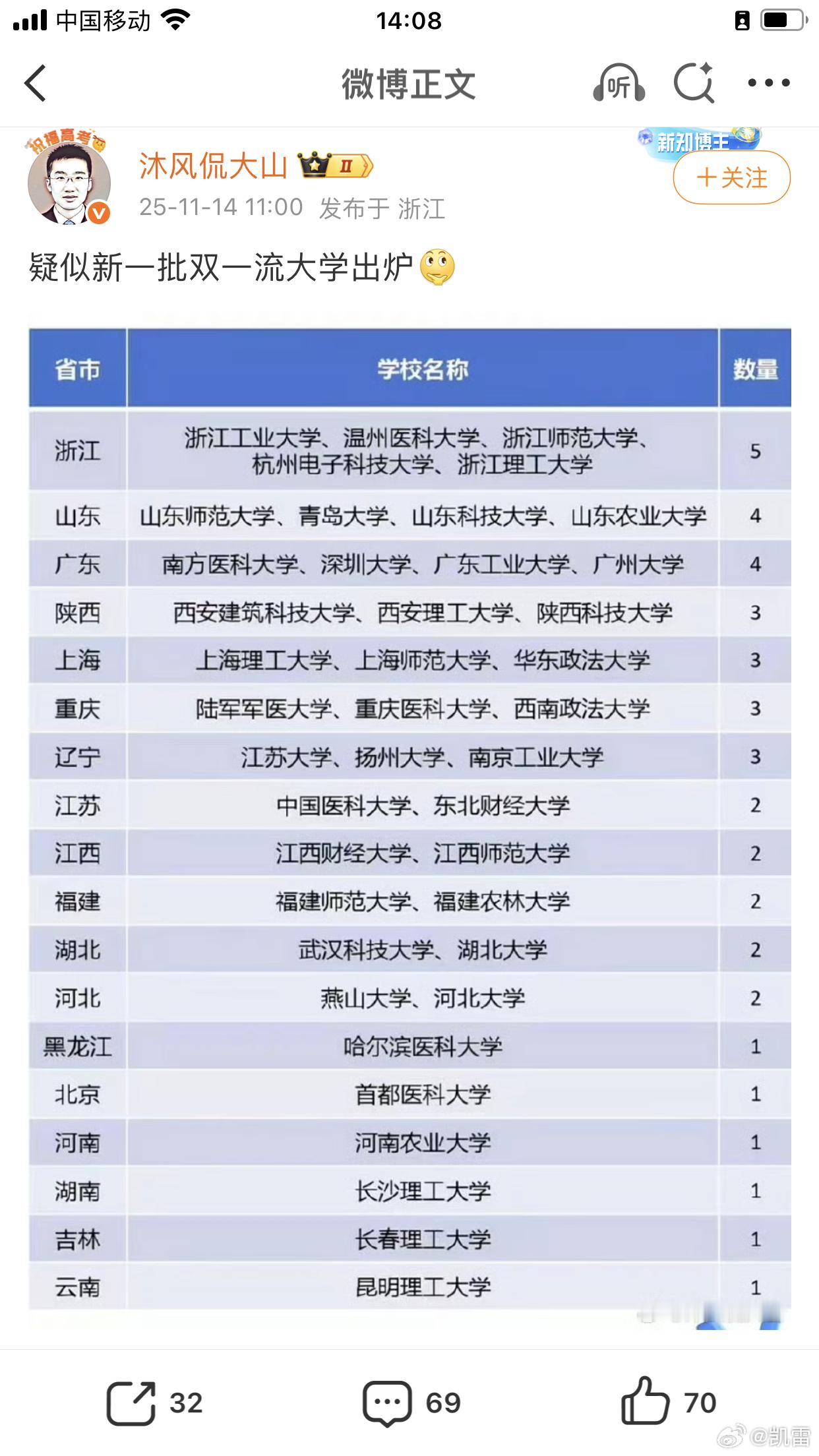 扬州大学搬到了辽宁