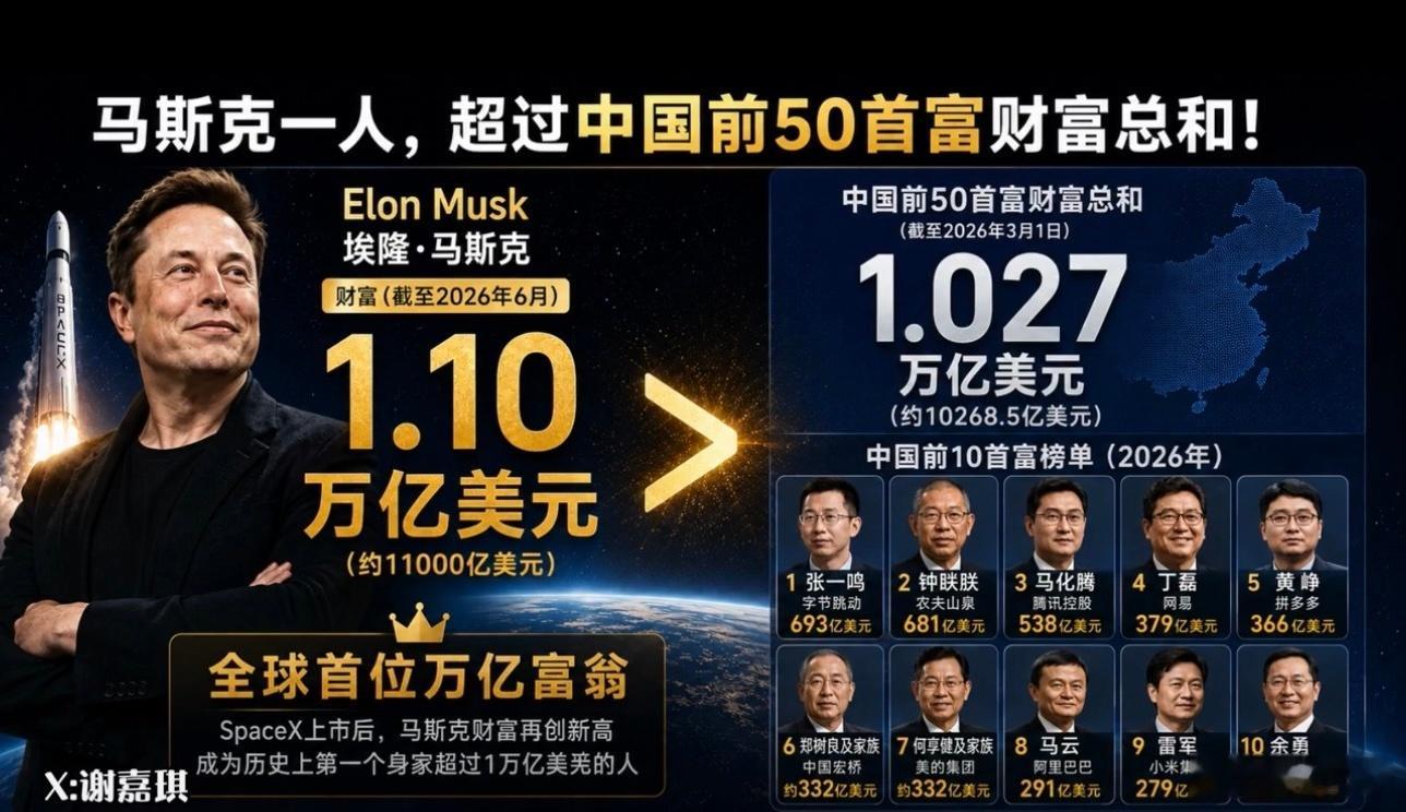 马斯克一人顶中国前50首富：别急，这只是账面数字！这张图看着挺震撼——马斯克一个