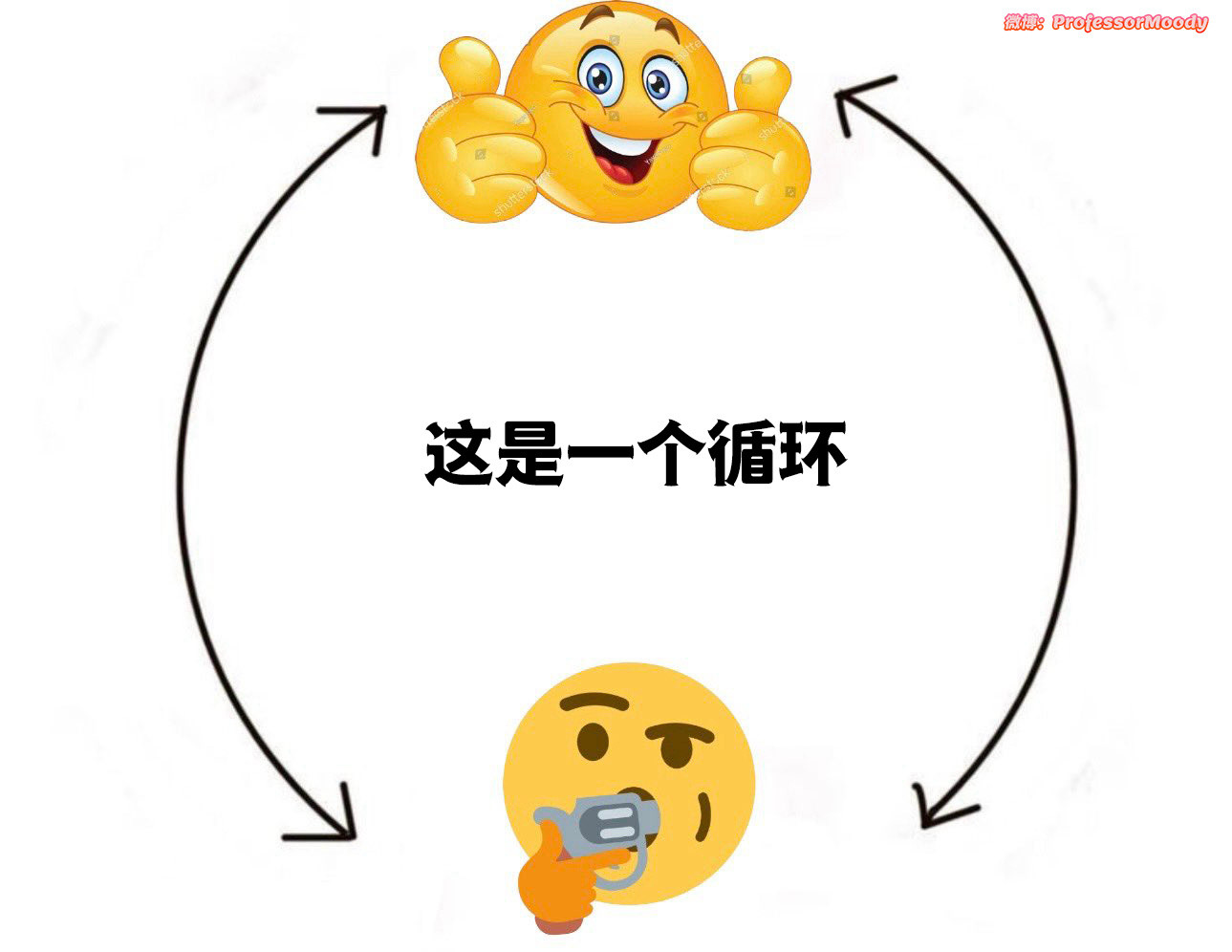 无限循环meme