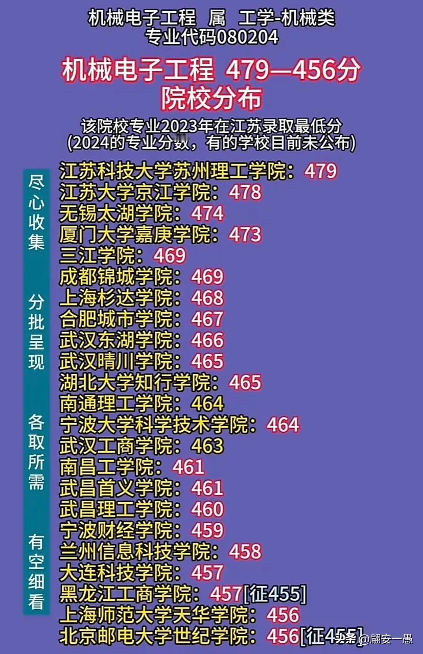 新热门专业机械电子工程各个分数段的院校分布。