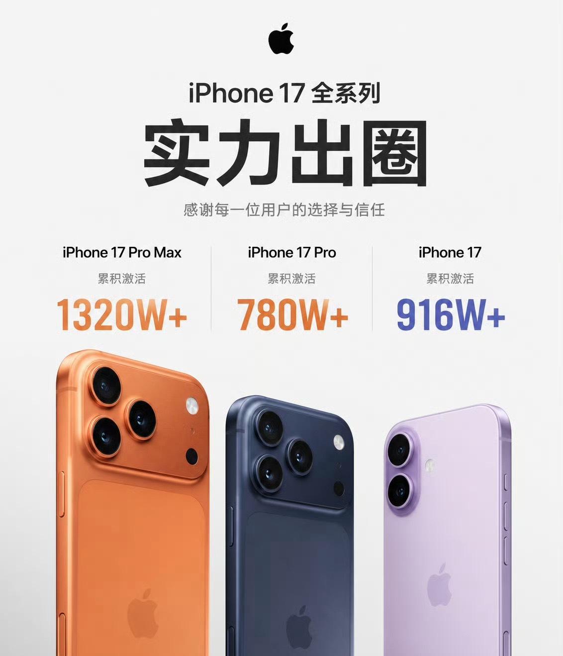 这激活量，苹果太牛了