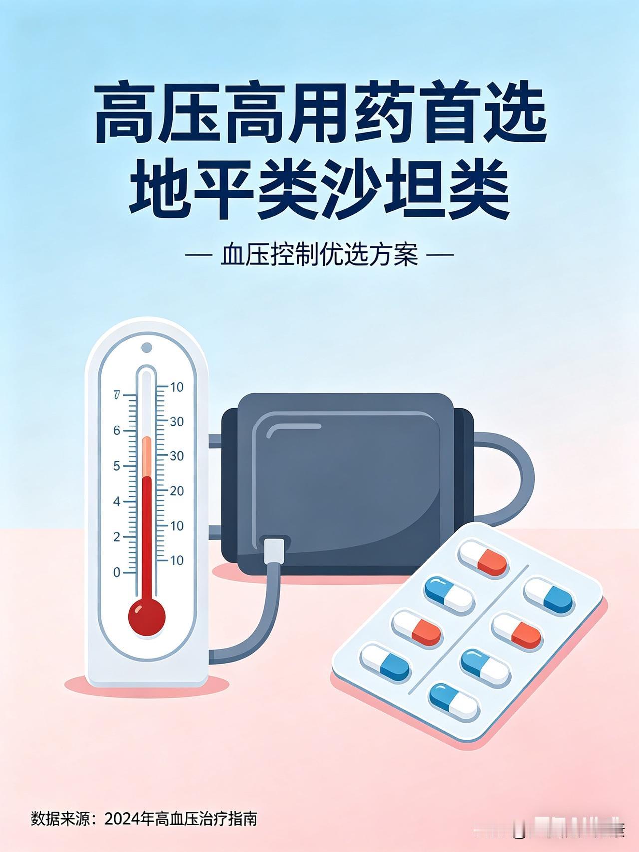 高压高、低压正常？一招稳住！很多人只高压高、低压正常，别慌！这是血管变硬的信