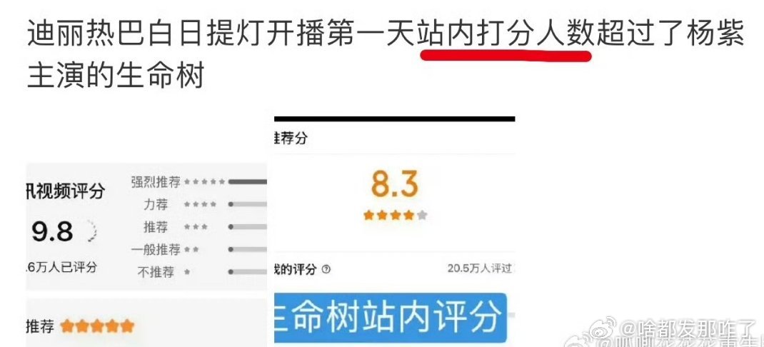 一个🐧的古偶剧和🥝的大正剧比，只有一个原因了：杨紫是标杆，长相思站内评分人数