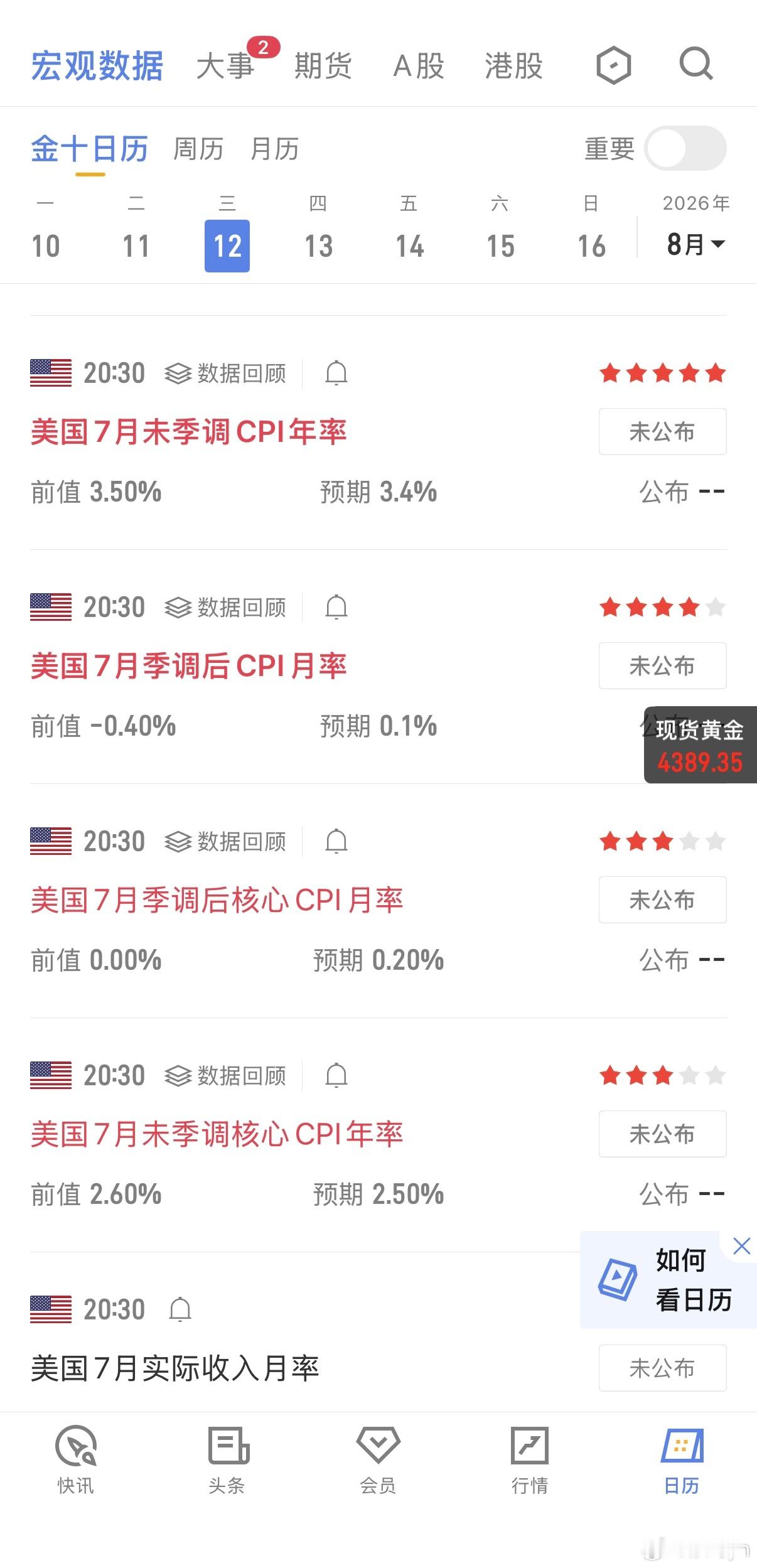 【六点半解读今晚20：30美国CPI数据，对黄金的影响！】上一次7.29号美联储