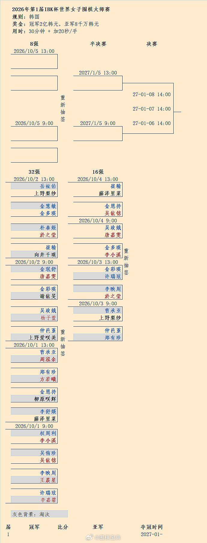 於之莹晋级：第1届企业银行杯16强3、4局结果围棋