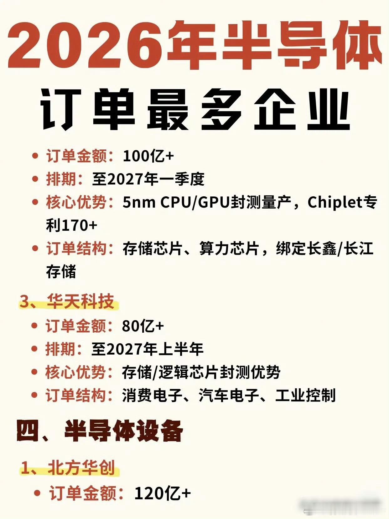 2026年半导体订单最多企业名单汇总，建议收藏研究！