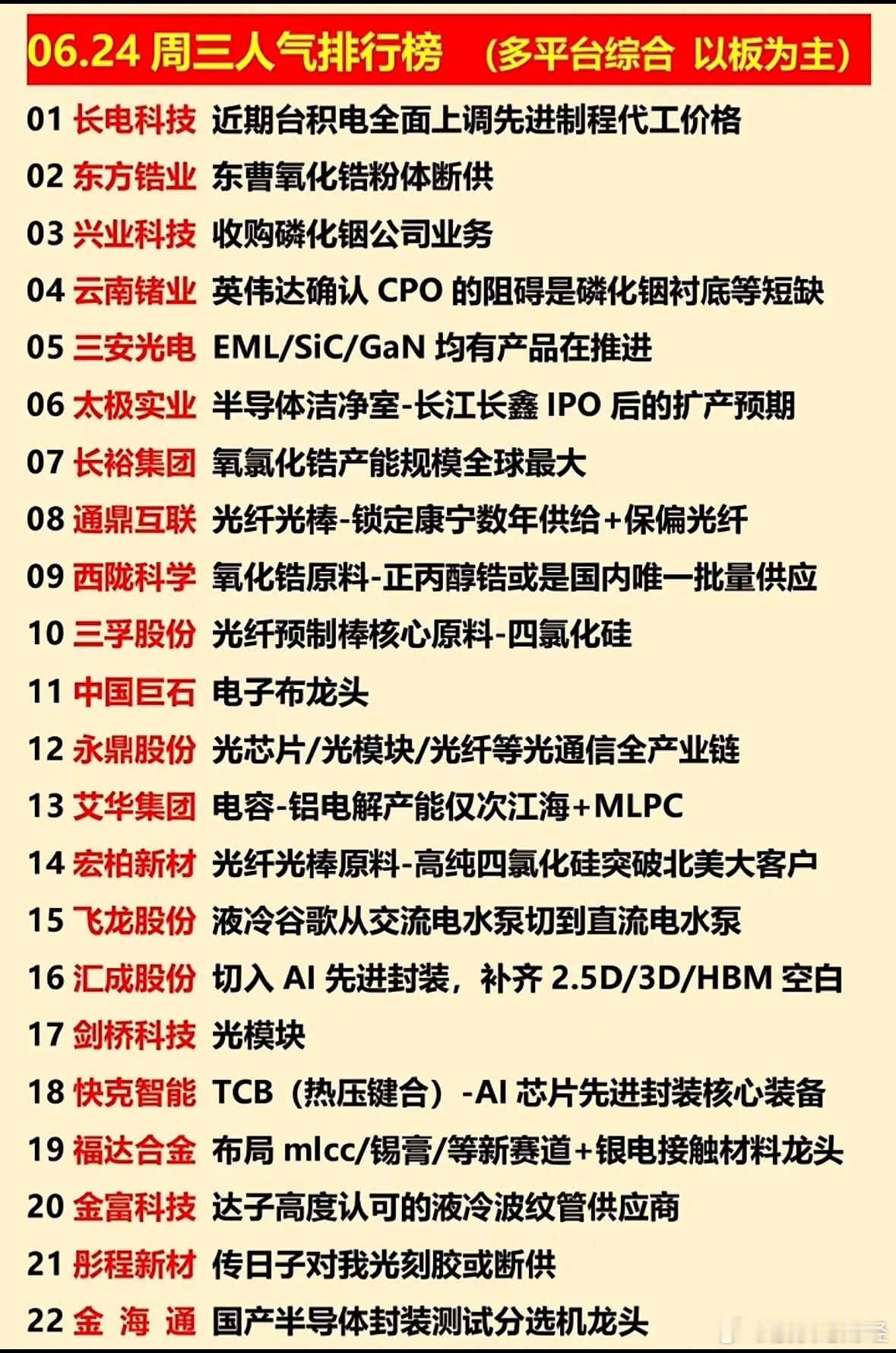 6月24日人气排行榜