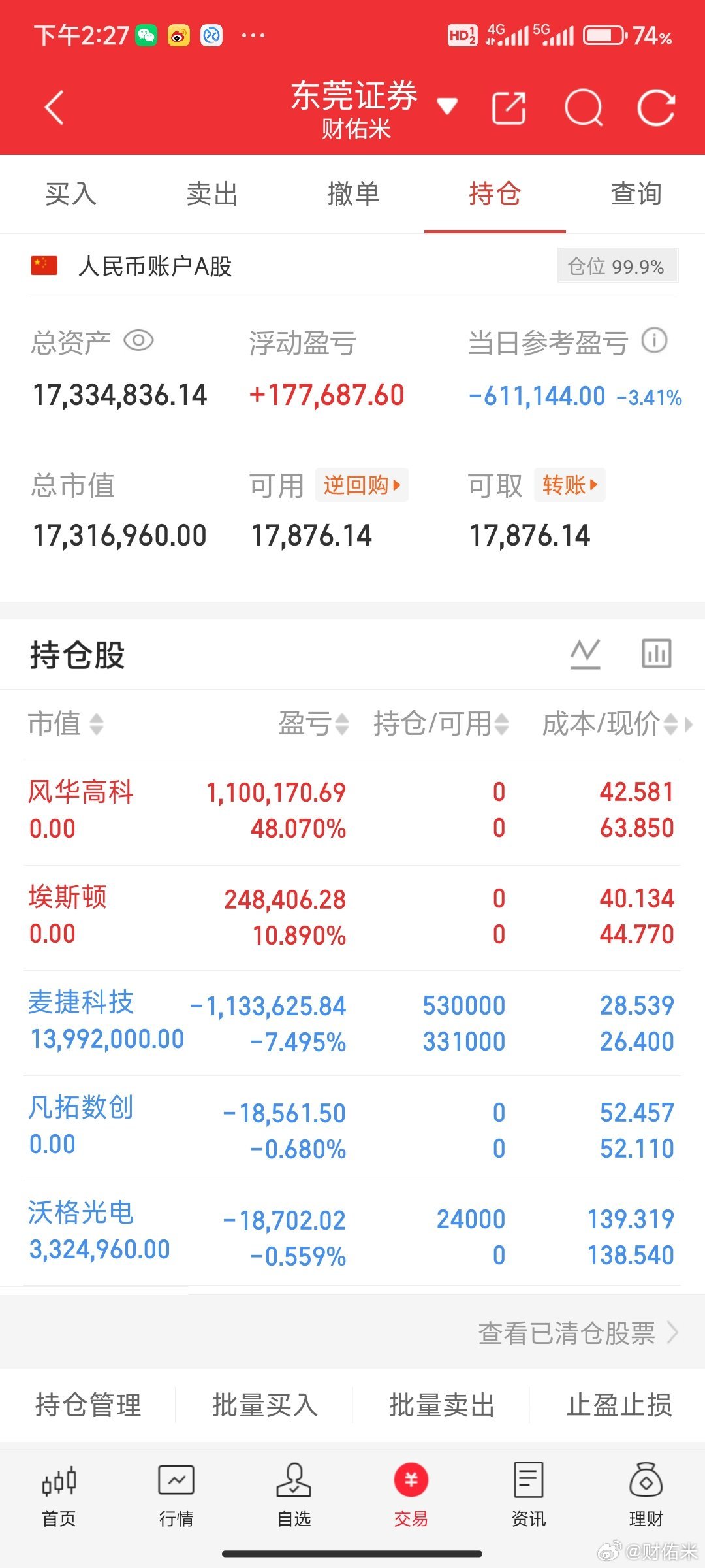 兄弟们！凡拓数创我已经下车了，都上了麦捷科技，周一行就行，不行就一刀两断。米姐
