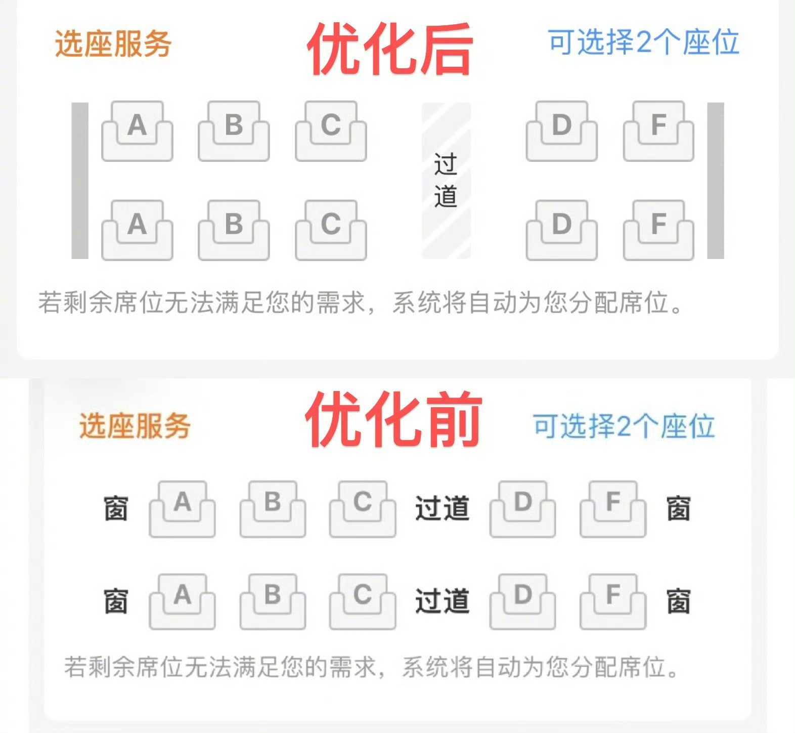 12306回应取消靠窗选座前段时间大家对12306一顿喷，现在标识一改，无