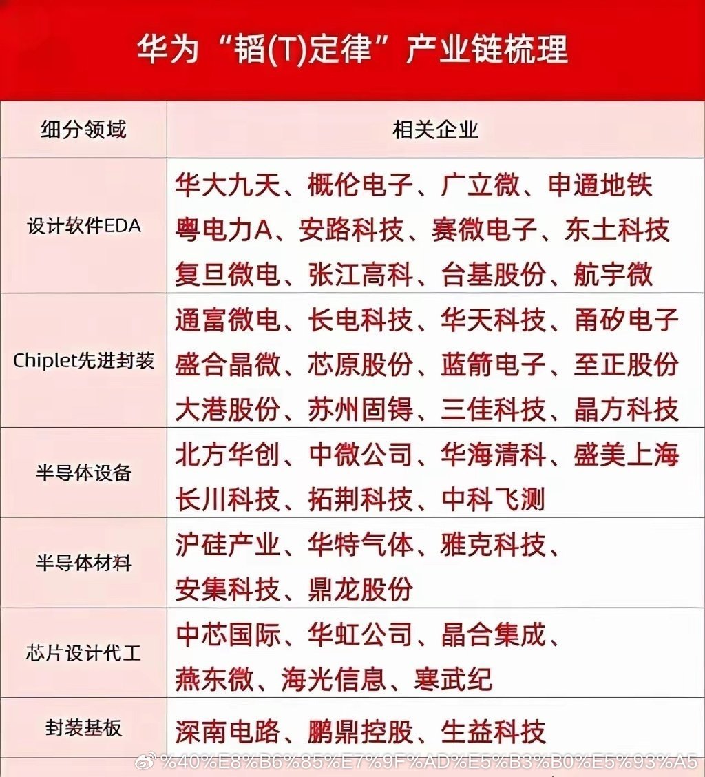 科技股里真正的千里马，都在这里——国产AI先进封装企业名单（2026，按梯队）一