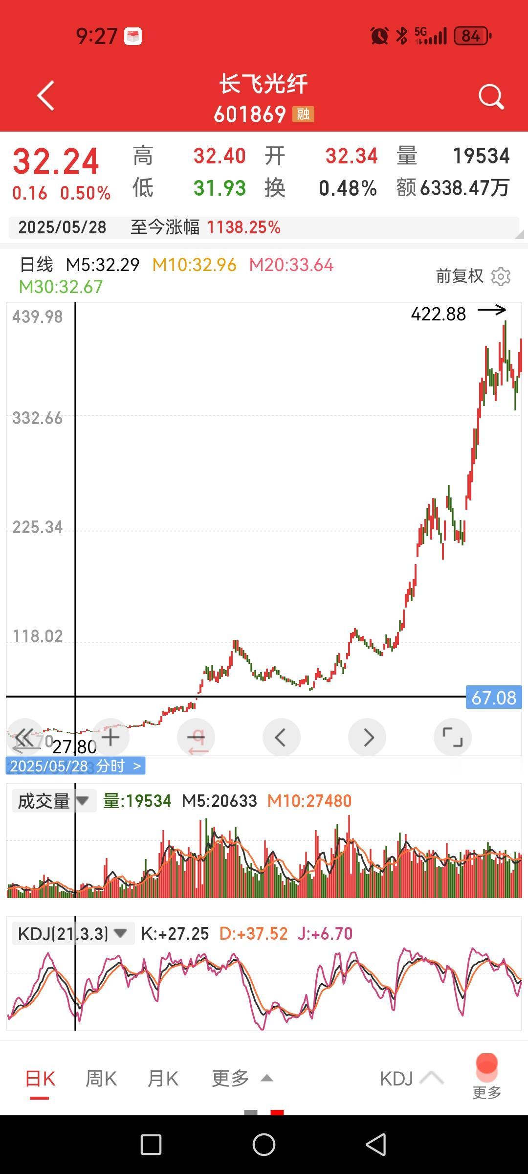 光纤四大天王一年涨3倍到10倍以上，泼天富贵。即便是光纤行业内资深管理人员恐