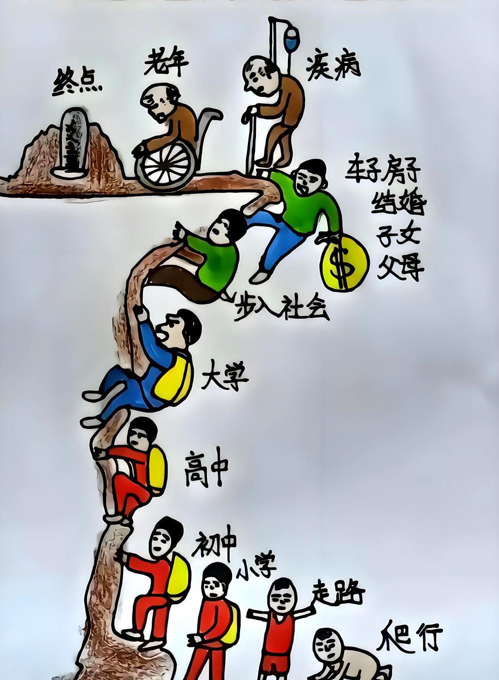 老祖宗发明的一些成语，看起来很简单，其实都有大智慧。比如酸甜苦辣，初看起来好像