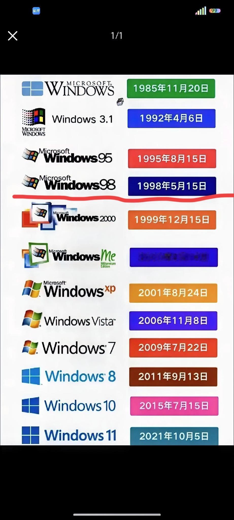 Win10正式停服！历代最“长寿”系统竟是它！