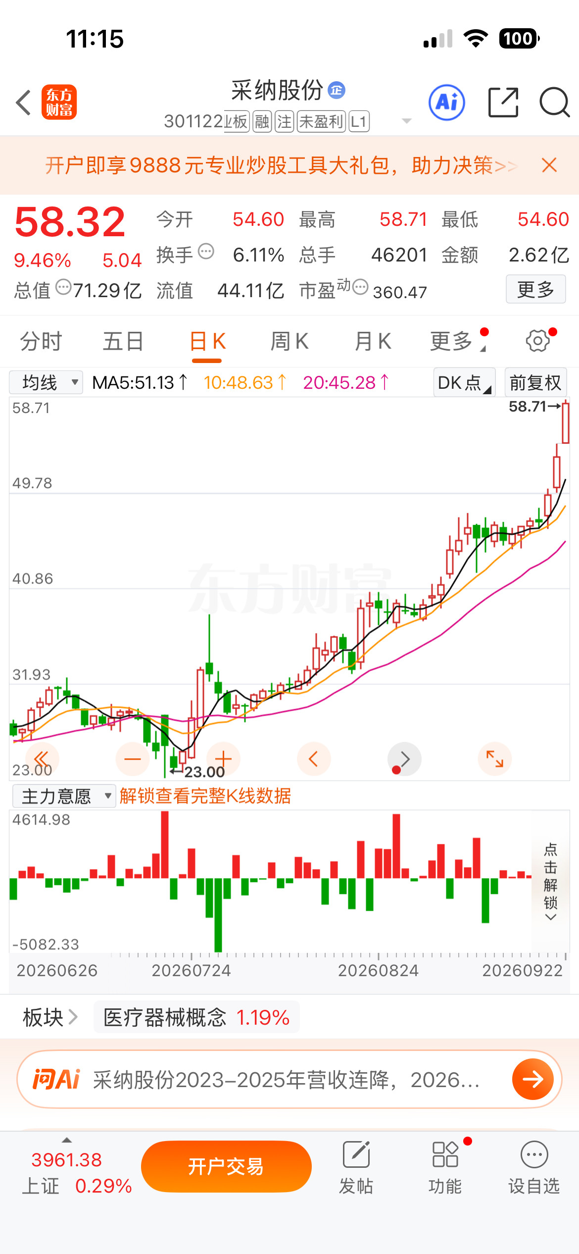 9.16号的提示的非常强势，恭喜内线吃肉！两大龙头股上市​​​