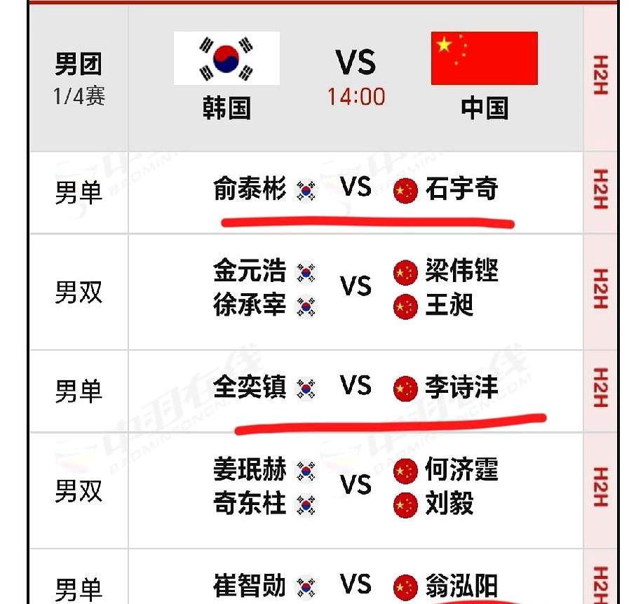 今天下午14:00一到，名古屋那块地板就要见真章。男团1/4决赛，国羽对韩国，