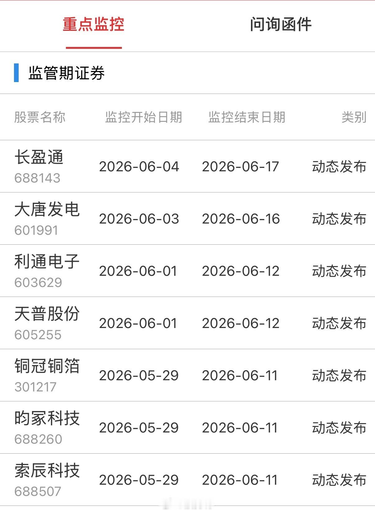重点监控