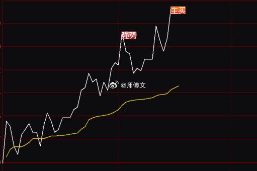 刚刚给内部老铁发了一只大牛，技术形态非常漂亮！胆大的干。胆小的放弃。
