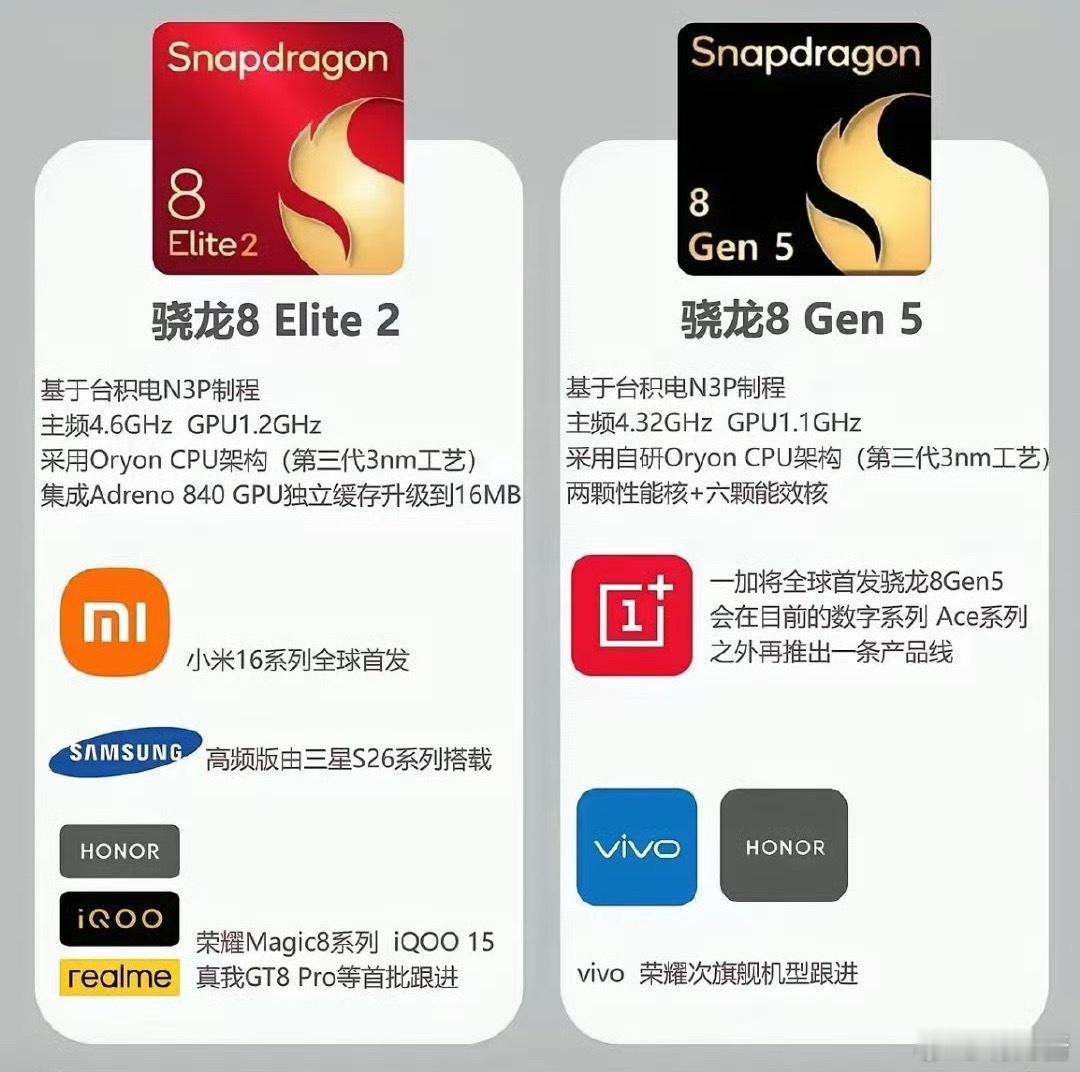 骁龙双旗舰芯片8Elite2和8Gen5带着超强参数即将来袭…8