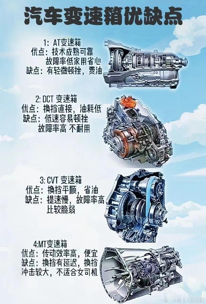 汽车变速箱优缺点，买车三大件中的变速箱还是非常重要的！