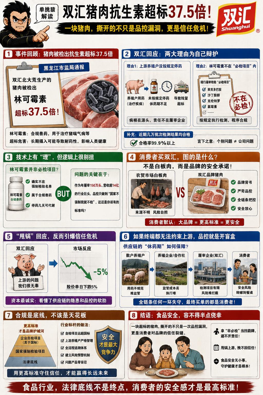 双汇最近因为一块猪肉，把自己推到了风口浪尖。旗下重点子公司双汇北大荒出产的猪肉，