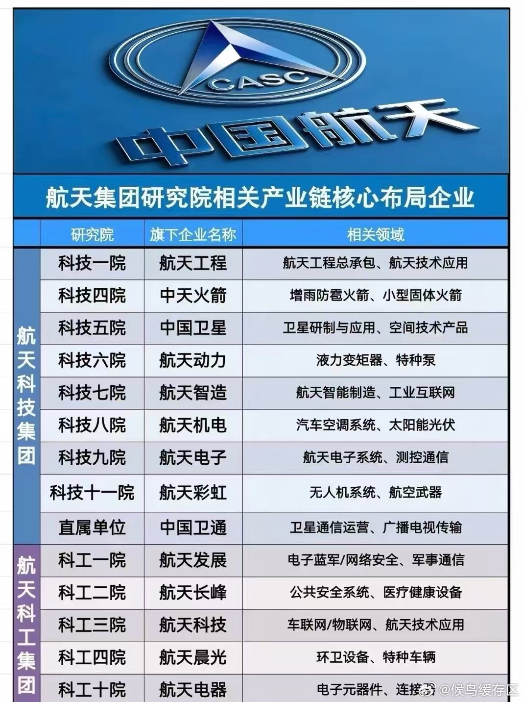 今晚《商业航天》消息汇总：国外：1、亚马逊低地球轨道卫星将于2月12日发射升