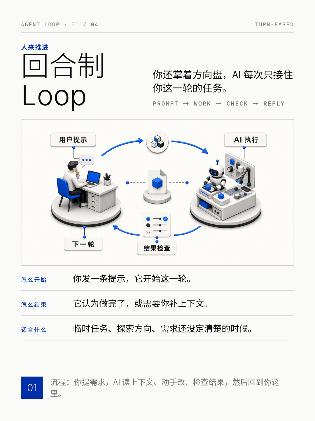 Claude官方写了一篇关于LoopEngineer的入门文章。其实现在